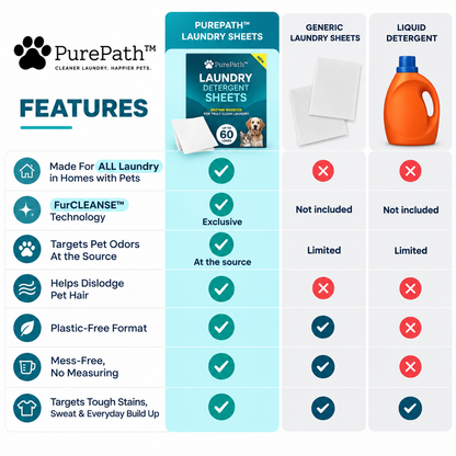 Uproot Clean Laundry Detergent Sheets