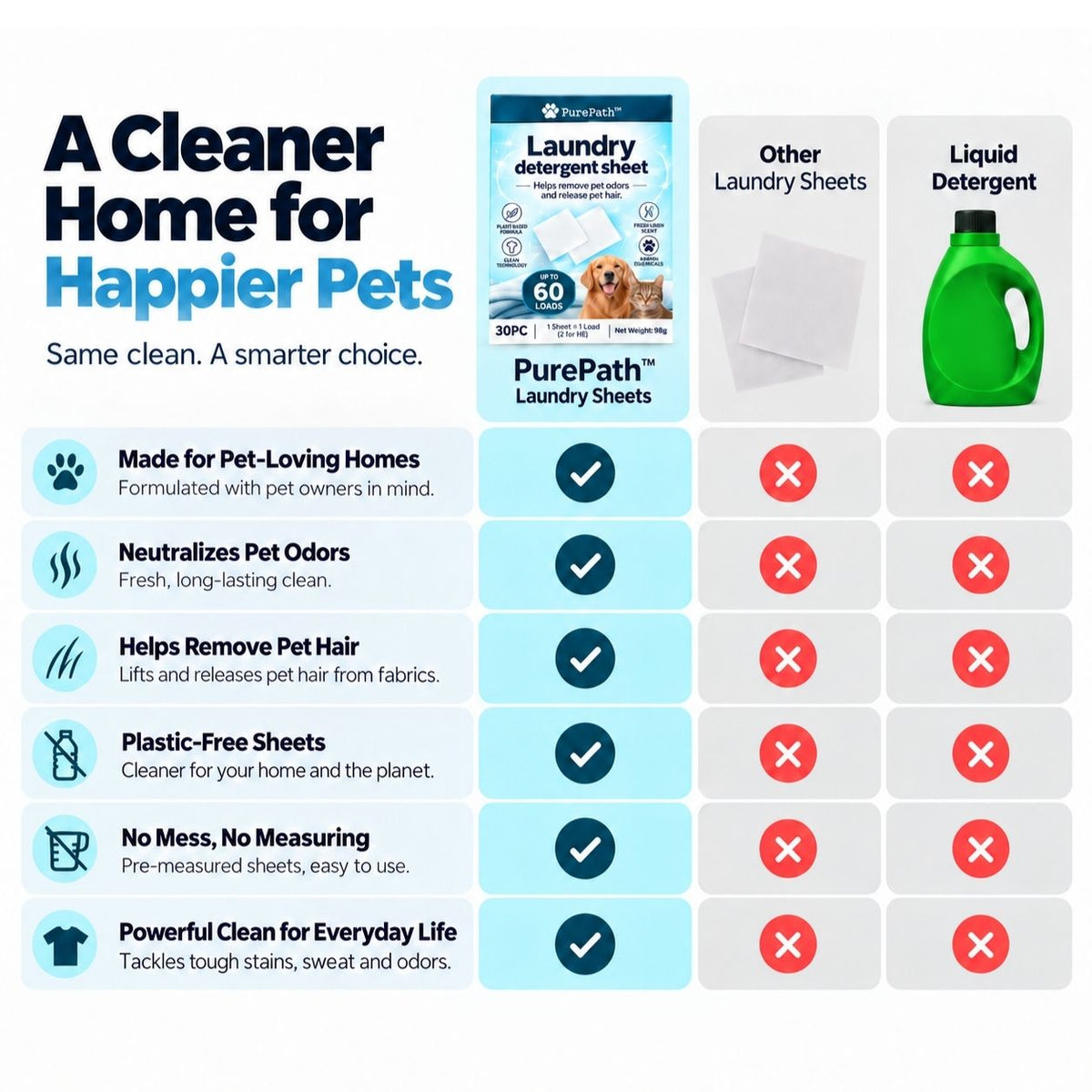 PurePath™ Laundry Detergent Sheets