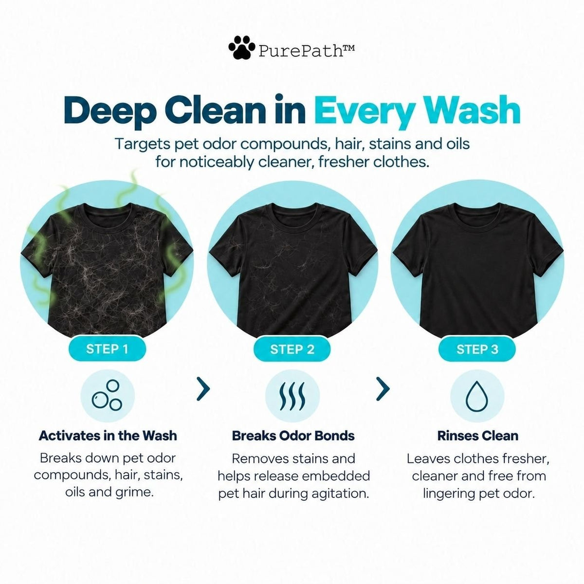 PurePath™ Laundry Detergent Sheets - PurePath™